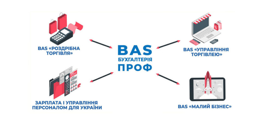 BAS Бухгалтерія ПРОФ: ціна, відгуки, супровід та підтримка